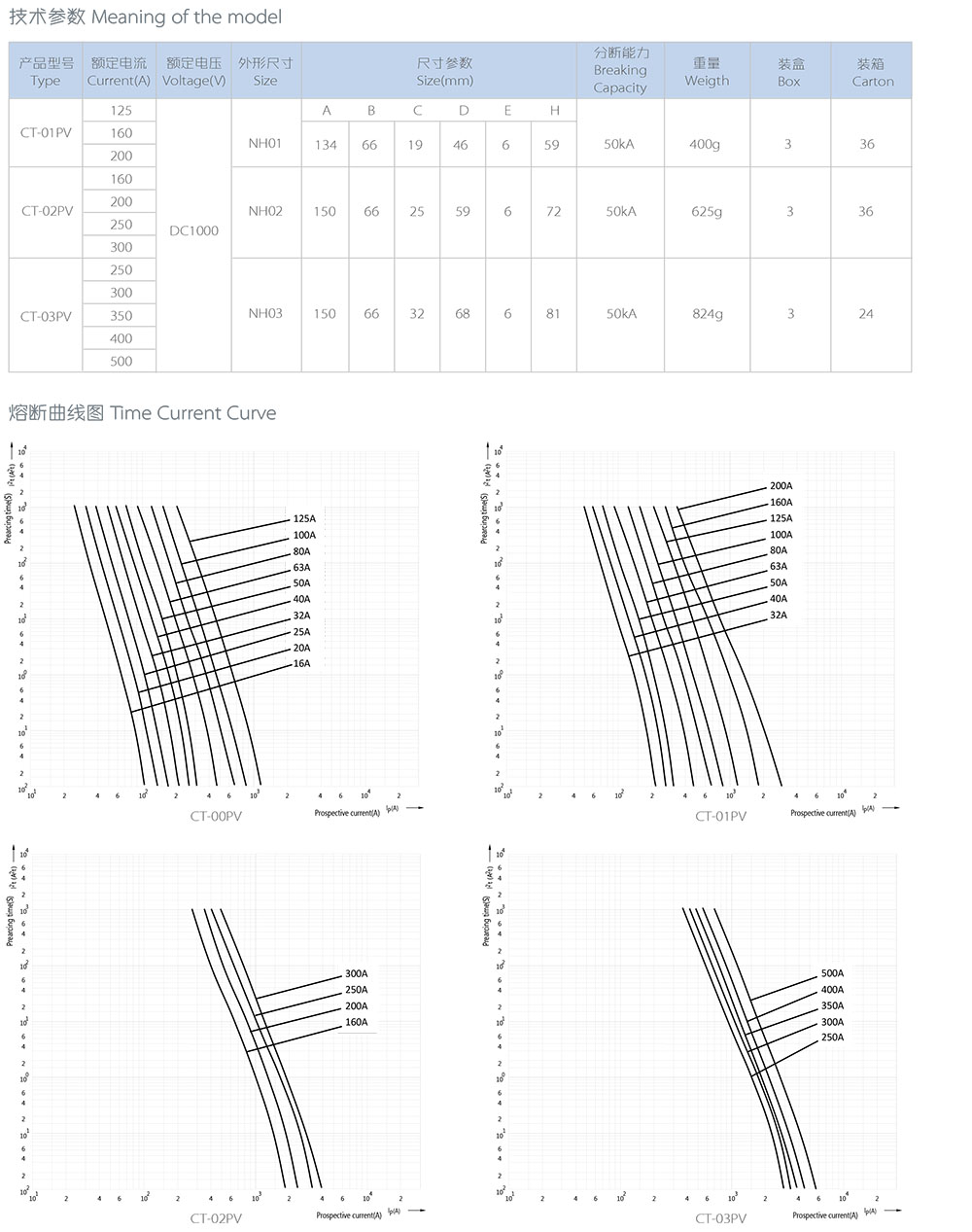 CA88光伏熔断器样册23.06版-12 拷贝.jpg