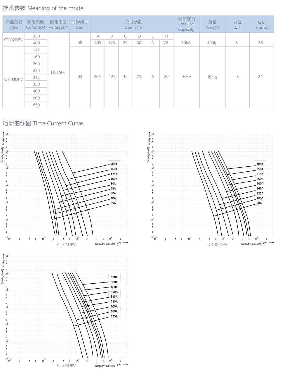 CA88光伏熔断器样册23.06版-14 拷贝.jpg